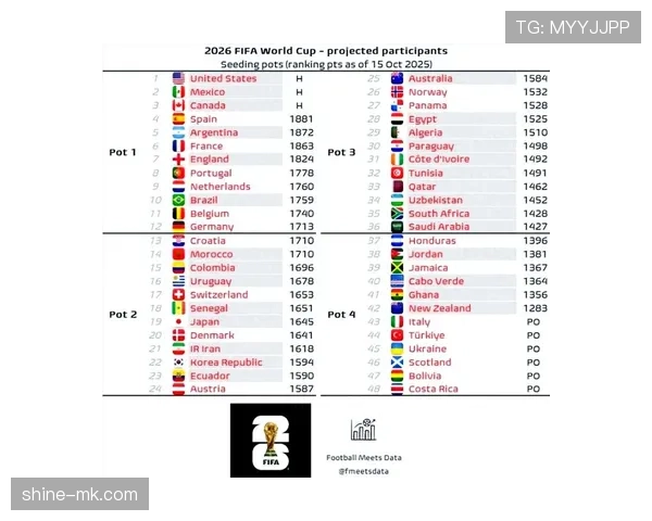 闪耀世界杯：球队积极备战新赛季，球员状态稳步提升引关注