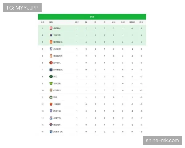 足球赛事新闻：近期多场关键对决结果出炉，积分榜格局迎来新变化