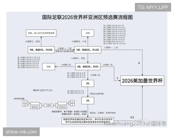 约旦队2026世界杯预选赛赛程分析与晋级前景预测 约旦队2026世界杯预选赛赛程分析与晋级前景预测